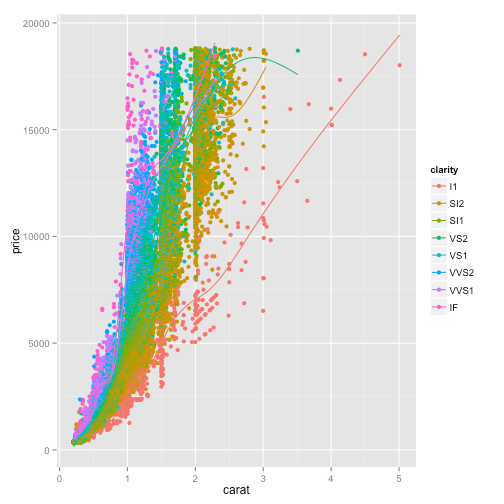 · R Data
